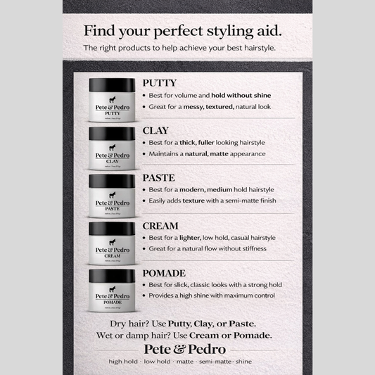 Pete & Pedro hair styling product lineup with descriptions on a gray background